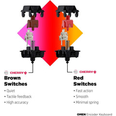 HP Keyboard Omen Encoder Mechanical Gaming Keyboard Brown Switches