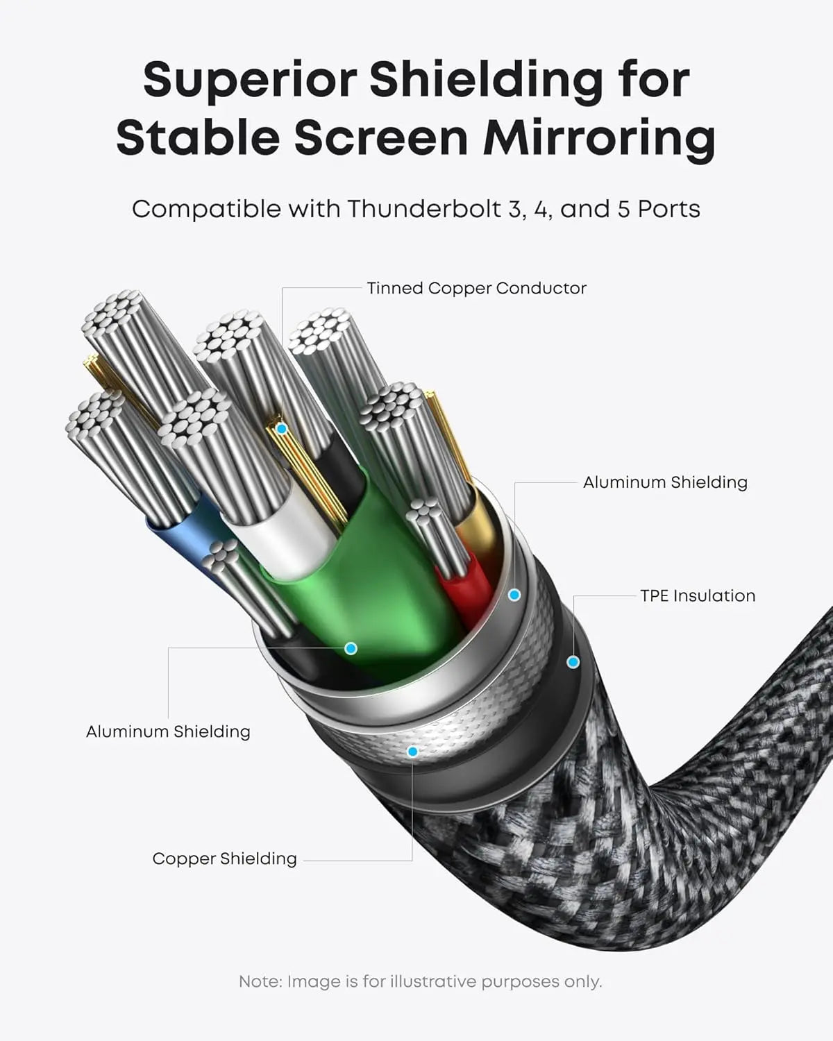 Anker Nano USB C to HDMI Cable 4K@60Hz Ultra Fast Braided Nylon Adapter Cable