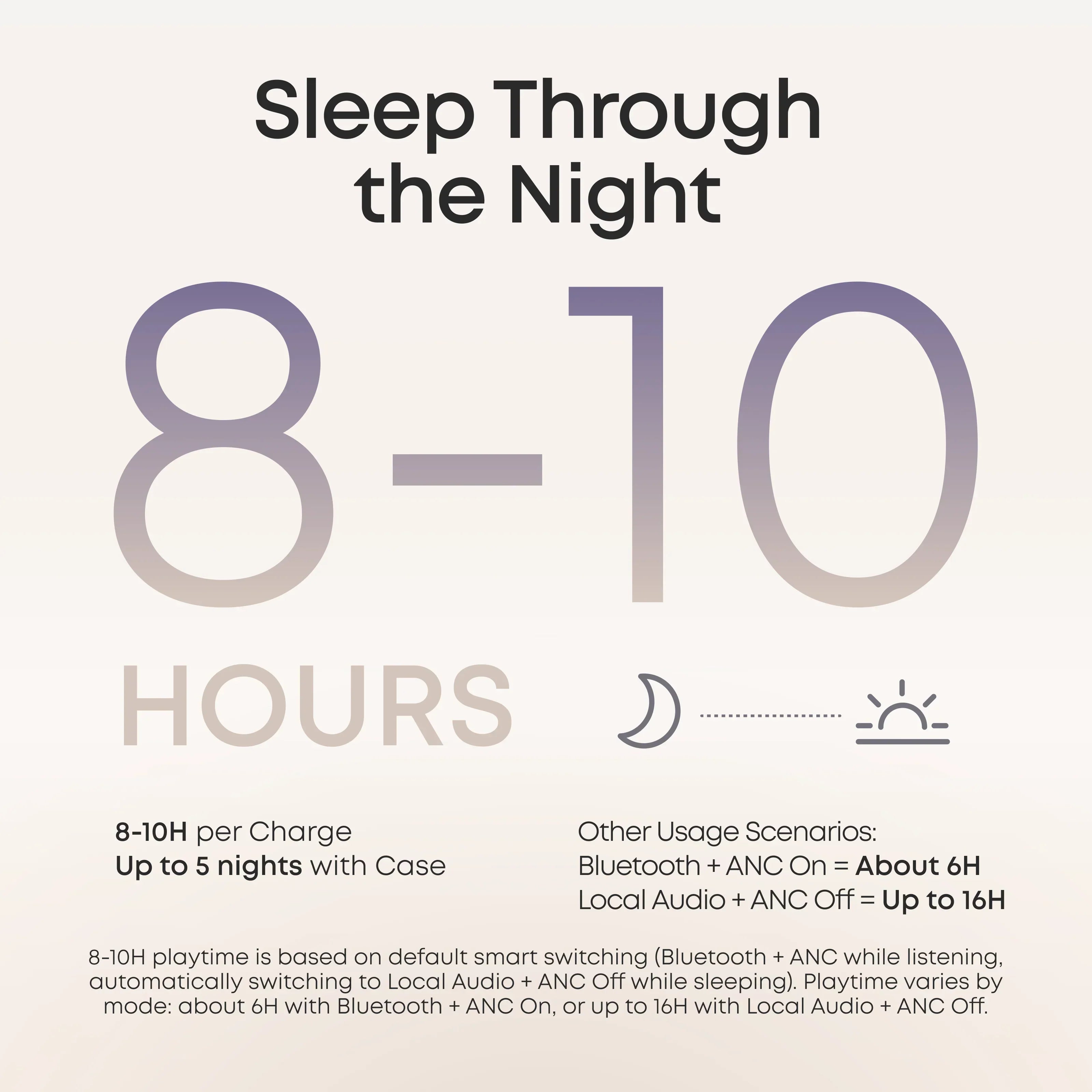 Anker Sleep A30 the World's First Sleep Earbuds with a Triple Noise Reduction System