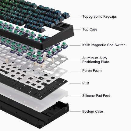 MCHOSE Jet 75 Hall Effect Magnetic Switch Gaming Keyboard – Kailh Magnetic God Switch