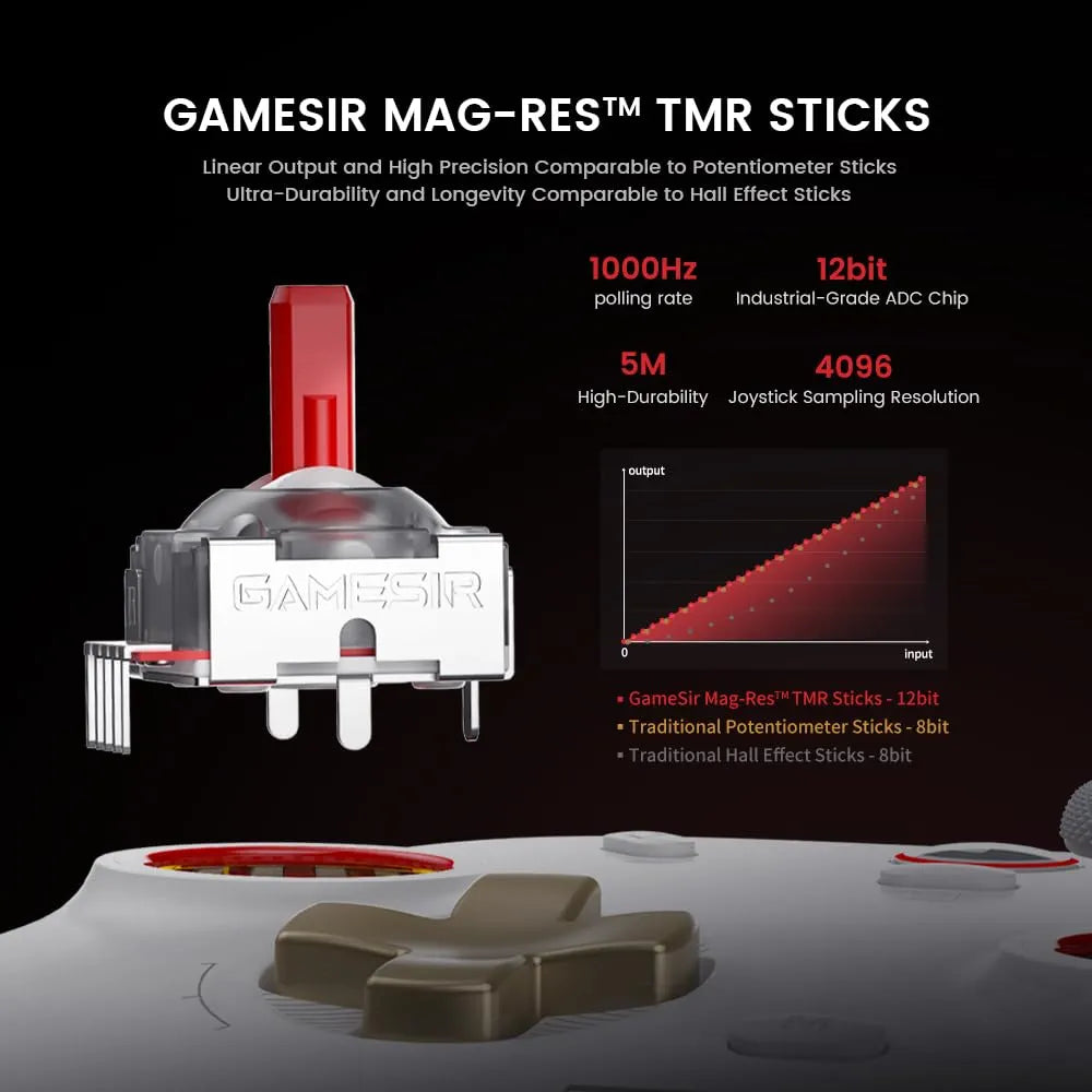 GameSir Cyclone 2 Multiplatform Wireless Controller- TMR Electromagnetic Joysticks&Hall Effect Switch triggers,6-axis Gyro Gaming Controller for Switch/PC/iOS/Android/Steam