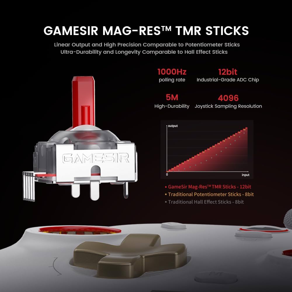 GameSir Cyclone 2 Multiplatform Wireless Controller- TMR Electromagnetic Joysticks&Hall Effect Switch triggers,6-axis Gyro Gaming Controller for Switch/PC/iOS/Android/Steam