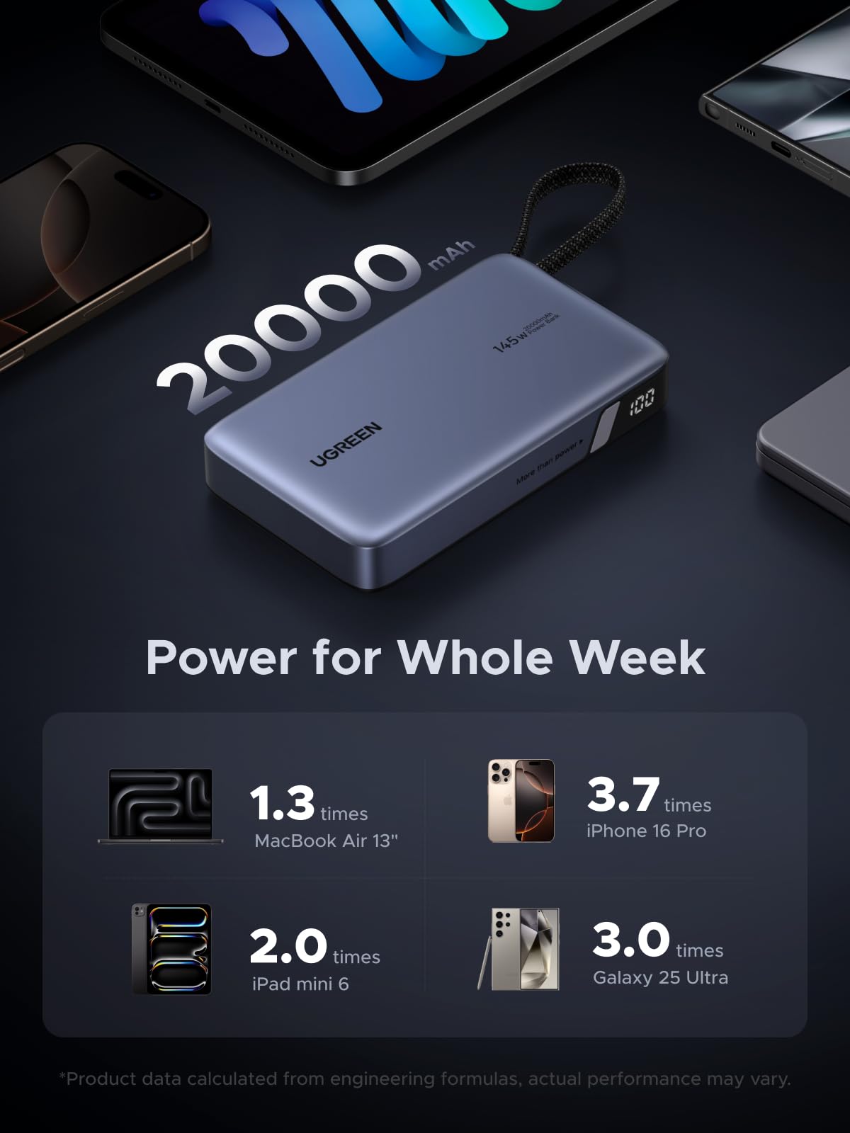 UGREEN 20000MAH 145W Integrated Cable Power Bank 55992B