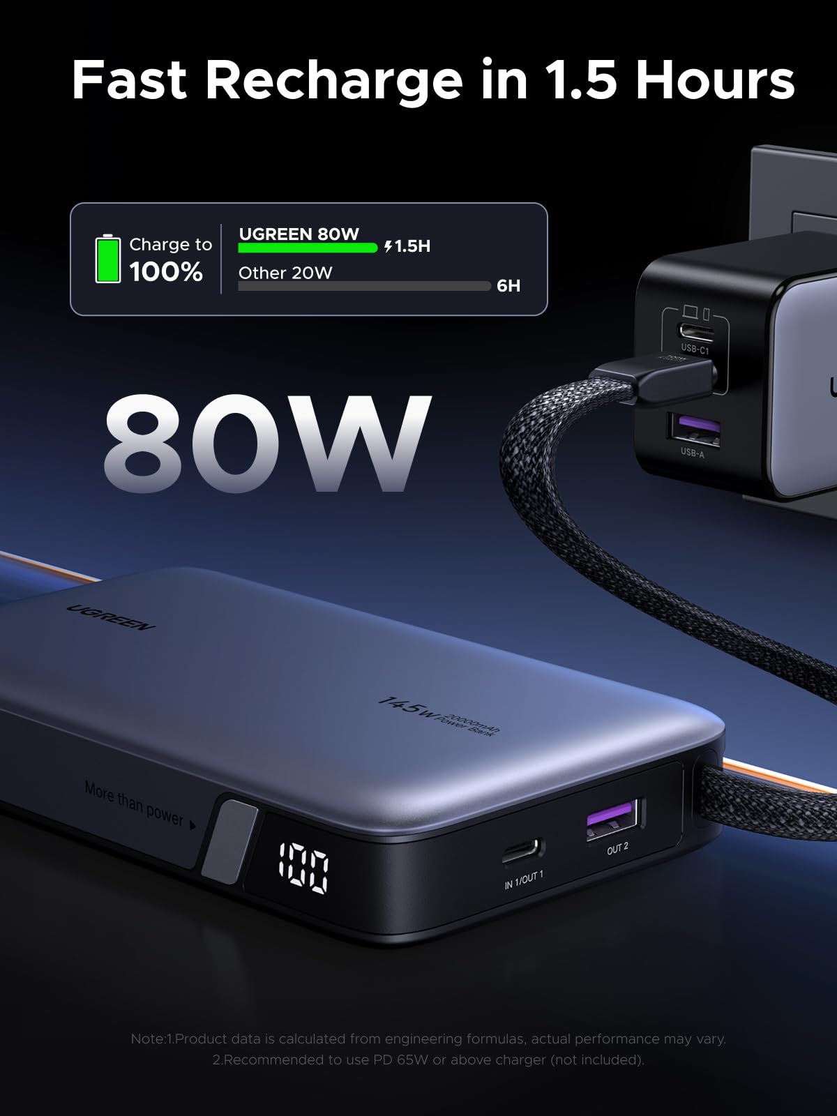 UGREEN 20000MAH 145W Integrated Cable Power Bank 55992B